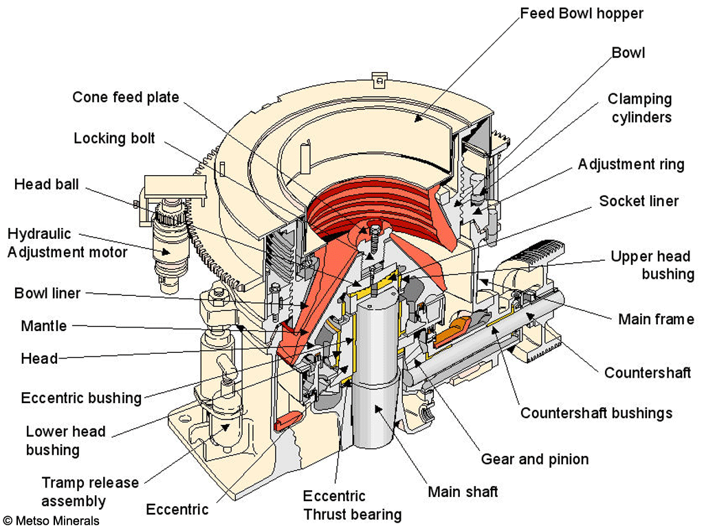 hydraulic cone crusher-1