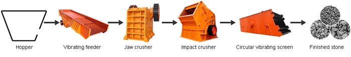 stone-crushing-line