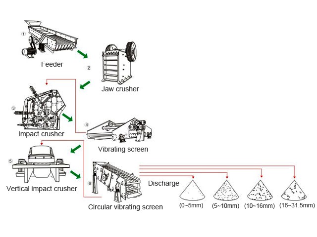 stone-crushing-line_1