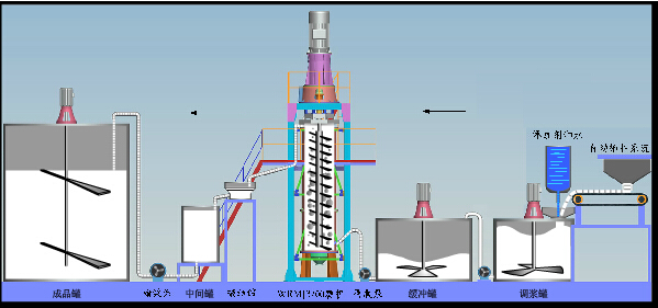 Superfine_Grinding_single-stage_Beijing_HOT_Mining_Tech_Co_Ltd