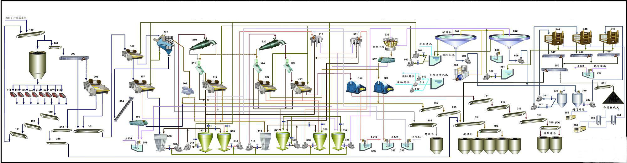 Coking_Coal_Washing_Flowsheet_of_Conventional_Dense_Medium_Cyclone_HOT_Mining_Tech_Co_Ltd