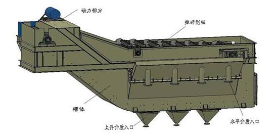 Dense-Medium-Bath_Beijing_HOT_Mining_Tech_Co_Ltd