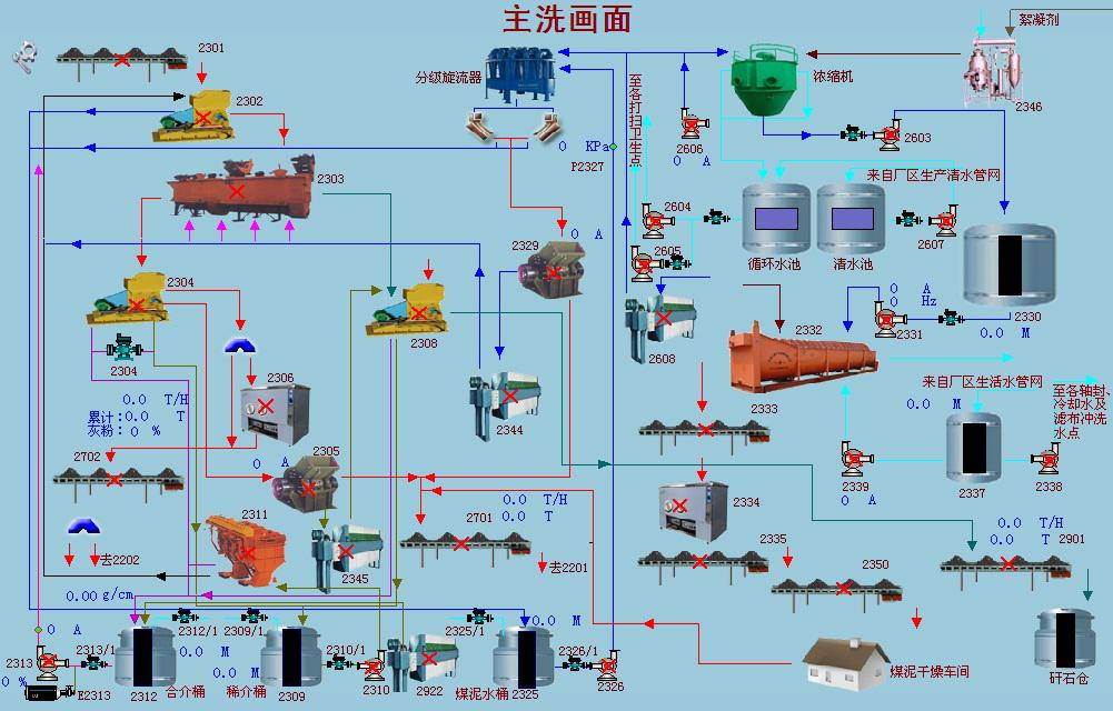 Thermal_Coal_Washing_Flowsheet_of_Jigging_HOT_Mining_Tech_Co_Ltd Thermal_Coal_Washing_Flowsheet_of_Jigging_HOT_Mining_Tech_Co_Ltd