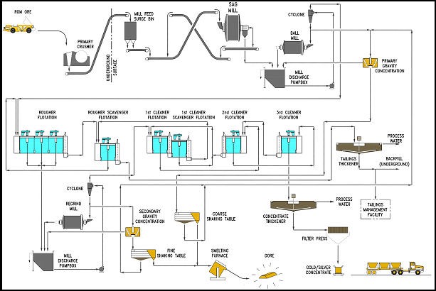 Gold_Flotation_production_line_Beijing_HOT_Mining_Tech_Co_Ltd