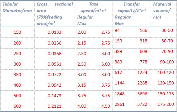 pipe_belt_conveyor_sheet