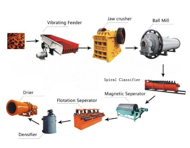 Barite_Mineral_Processing_flowsheet