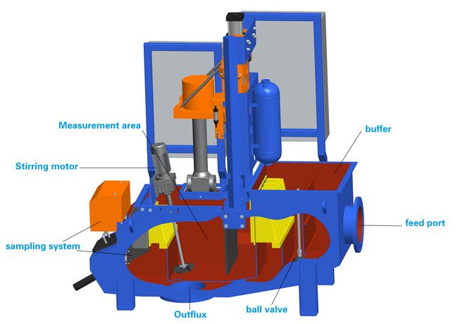 DF-5738_Single-stream_XRF_Elemental_Analyzer_Beijing_HOT_Mining_Tech_Co.,Ltd_6