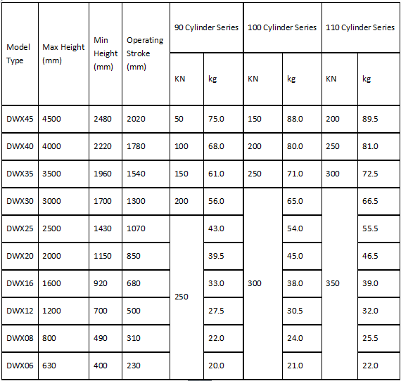 DWX_single_hydraulic_prop1_Beijing_HOT_Mining_Tech_Co_Ltd