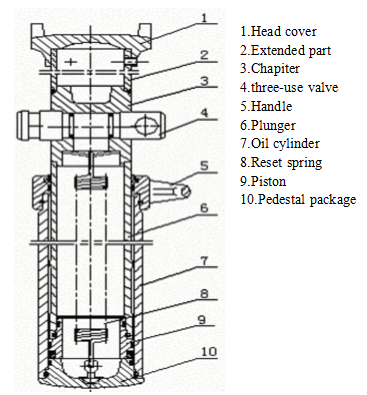 DWX_single_hydraulic_prop_Beijing_HOT_Mining_Tech_Co_Ltd1