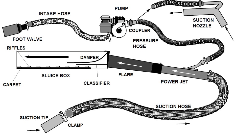 new boat mining dredge new boat mining dredge
