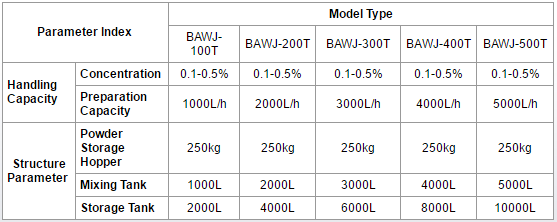 Automatic_Make_up_and_Dosing_System_Beijing_HOT_Mining_Tech_Co_Ltd