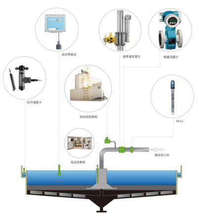 Coal_Slurry_Autodetect_System_Beijing_HOT_Mining_tech Co_Ltd