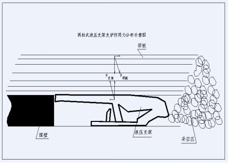 Introduction_of_Steeply_Inclined_Seam_Longwall_Mining_Projects-Beijing_HOT_Mining_Tech_Co_Ltd_4