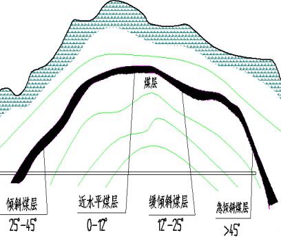 Introduction_of_Steeply_Inclined_Seam_Longwall_Mining_Projects-Beijing_HOT_Mining_Tech_Co_Ltd_2