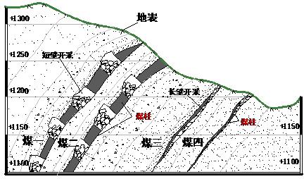 Introduction_of_Steeply_Inclined_Seam_Longwall_Mining_Projects-Beijing_HOT_Mining_Tech_Co_Ltd_1