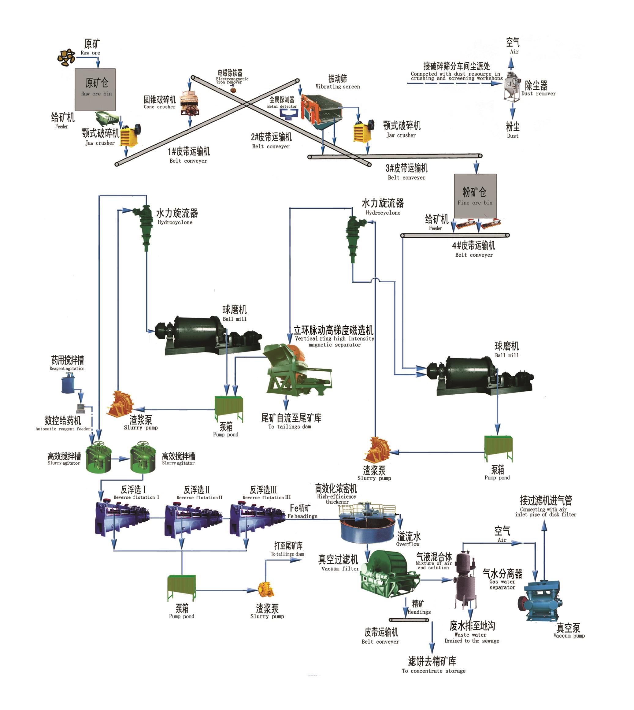 Hematite_Separation_Process_Beijing_HOT_Mining_Tech_Co_Ltd