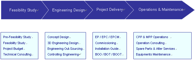 service_Beijing_HOT_Mining