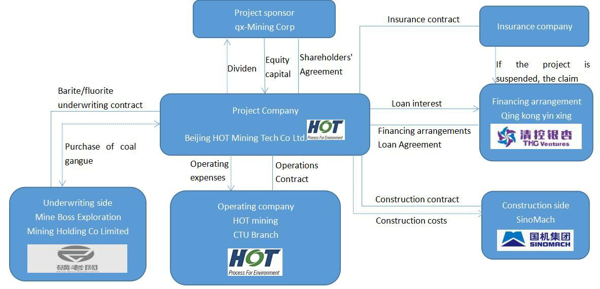 BOT-Beijing_HOT_Mining_Tech_Co_Ltd