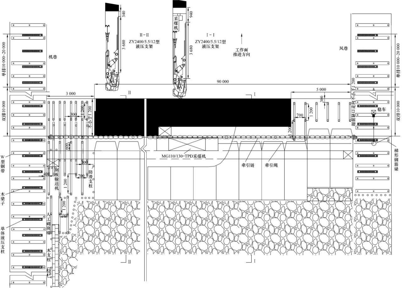 Arrangement_of_N2211working_face_HOT_Mining_Tech_Co_Ltd