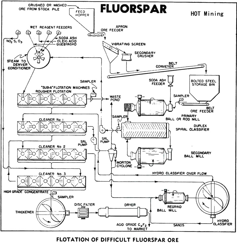 Difficult Flotation of some Flourspar Ore-Beijing Hot Mining Tech Co.,Ltd1