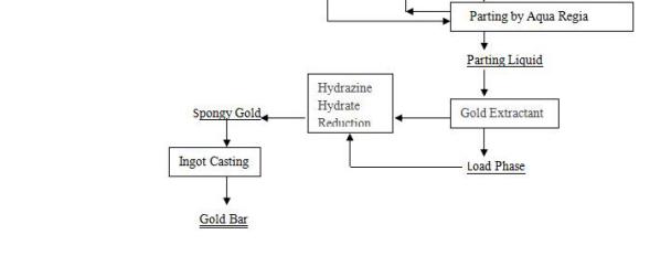 Smelting Process Flow-Beijing Hot Mining Tech Co.,Ltd.（1）jpg