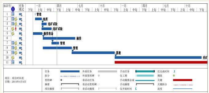 The barite mine project development plan-Beijing Hot Mining Tech Co.,Ltd