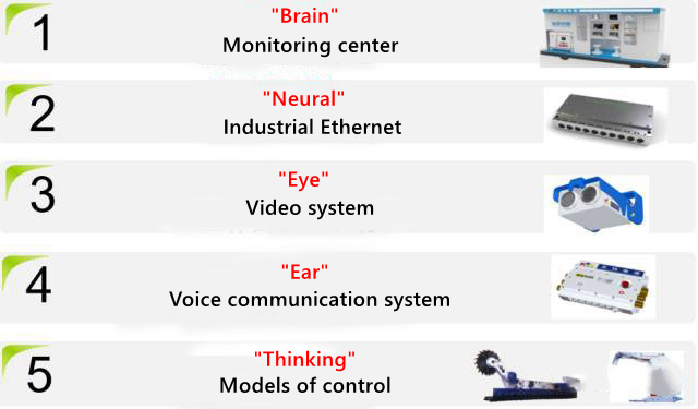 The core parts of manless automated working face-Beijing Hot Mining Tech Co.,Ltd (2)