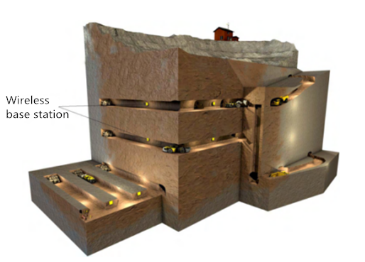 Beyond visual range remote control system work Illustration-Beijing Hot Mining Tech Co.,Ltd_副本