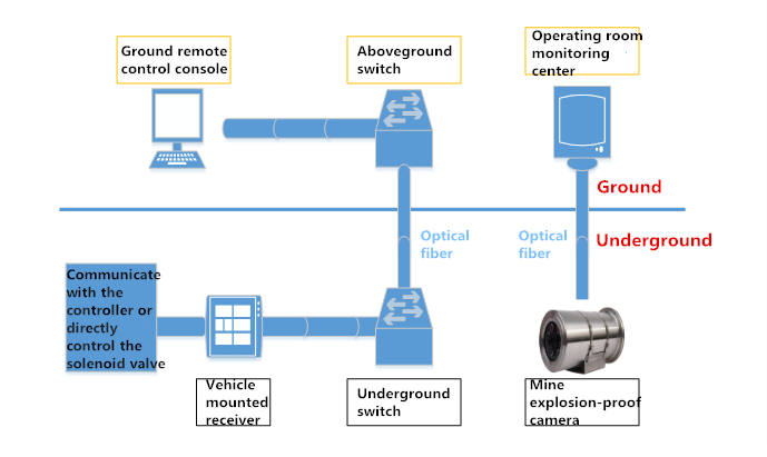 Fixed hydraulic crusher remote control system-Beijing Hot Mining Tech Co.,Ltd