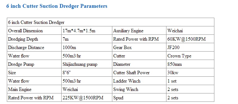 6inch_cutter_suction_dredger_Beijing_HOT_Mining_Tech_Co_Ltd_07