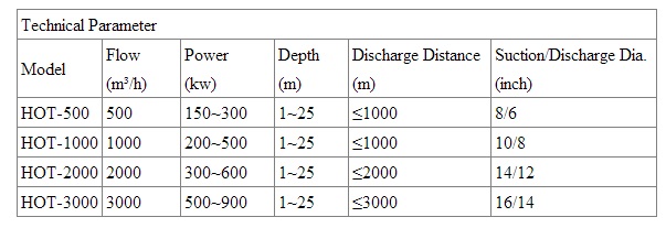 Hydraulic_Cutter_Suction_Dredger_Beijing_HOT_Mining_Tech_Co_Ltd_07