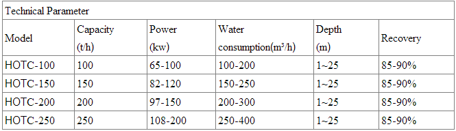 Bucket_ chain_gold _dredger_HOT Mining