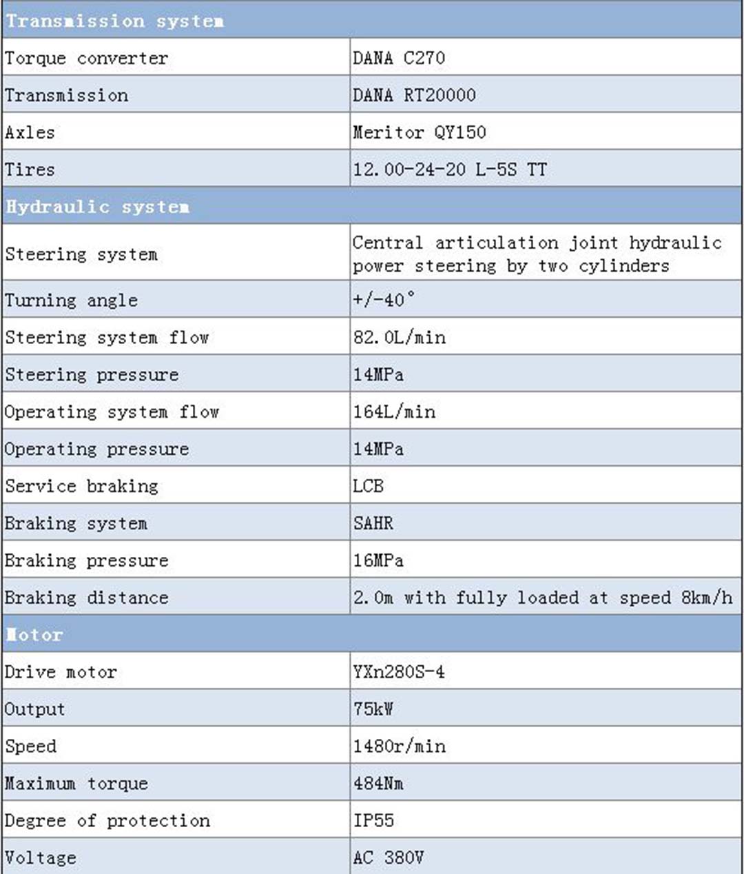 (3)ALHD-2 Electric LHD-Beijing Hot Mininf Tech Co., Ltd