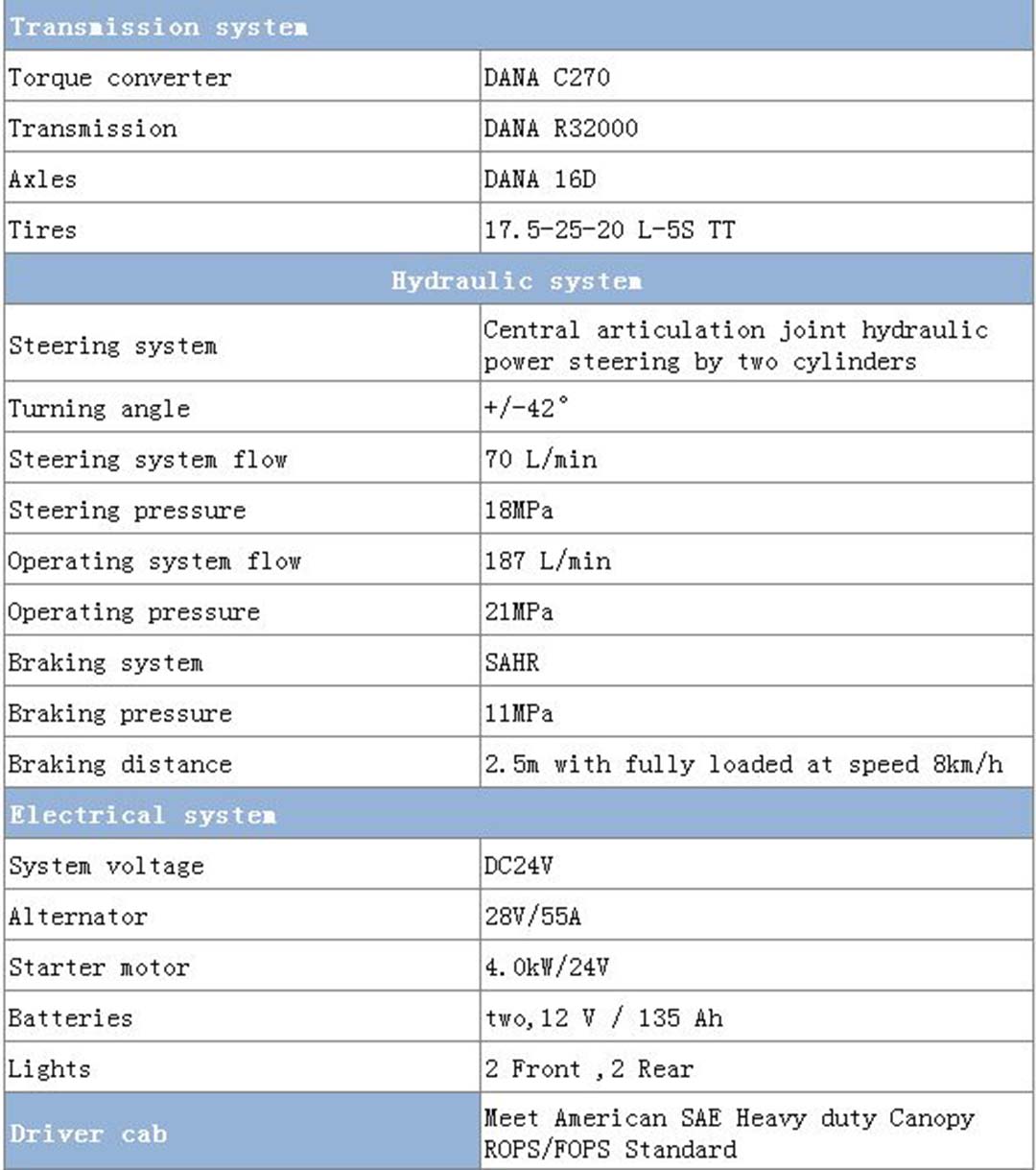 (4)ALHD-3 Diesel LHD Beijing Hot Mining Tech Co., Ltd