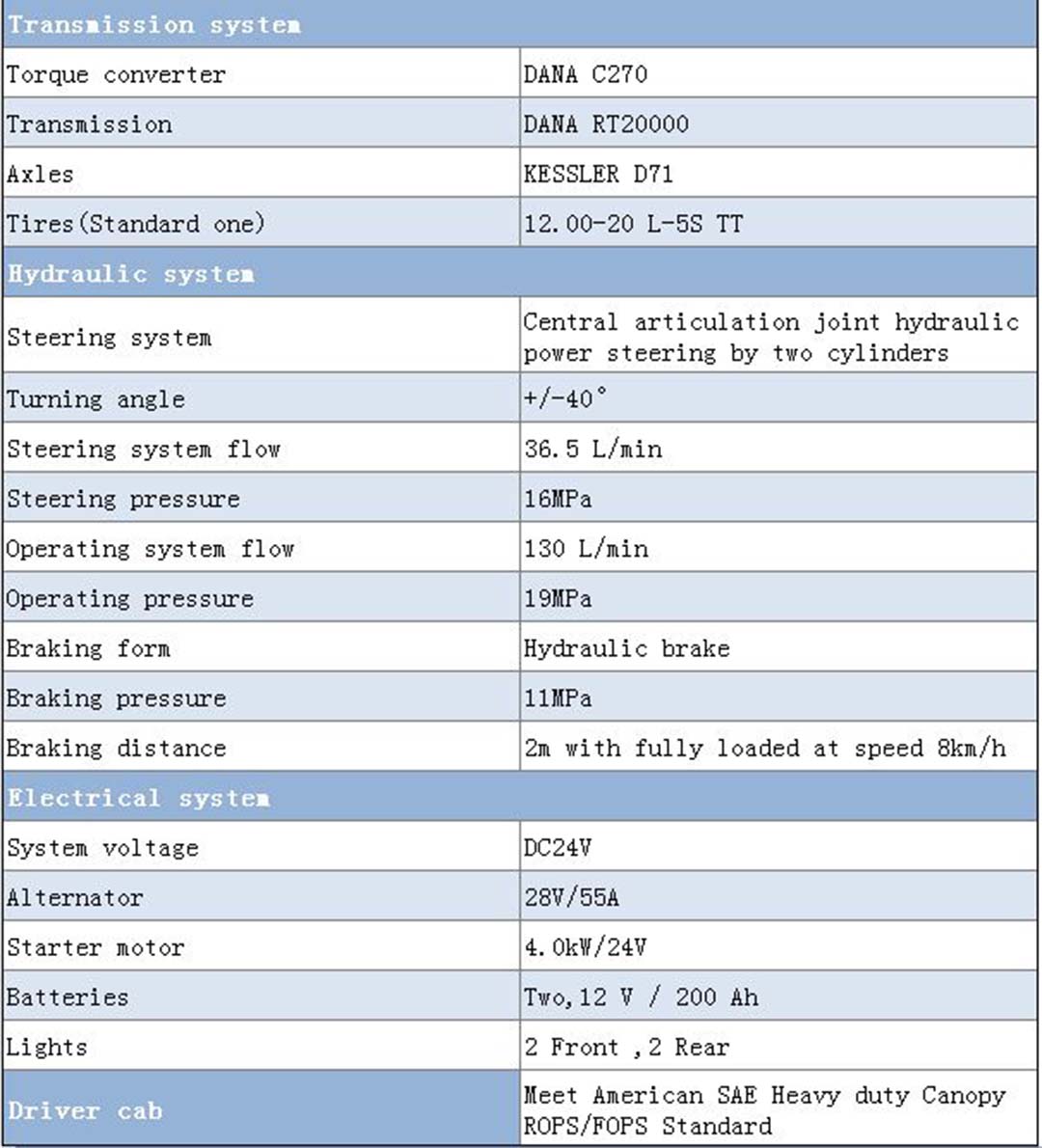 (5)ALHD-15 Diesel LHD-Beijing Hot Mininf Tech Co., Ltd