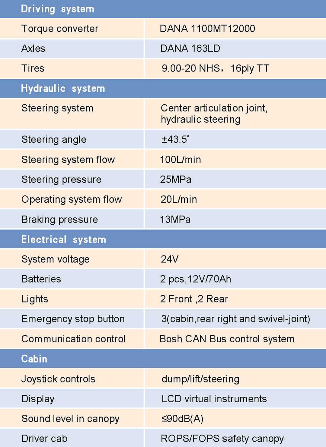 (6)ALHD-2020 diesel LHD-Beijing Hot Mining Tech Co., Ltd