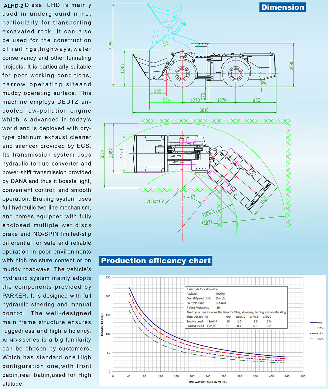 (6)ALHD-2 diesel LHD-Beijing Hot Mining Tech Co., Ltd