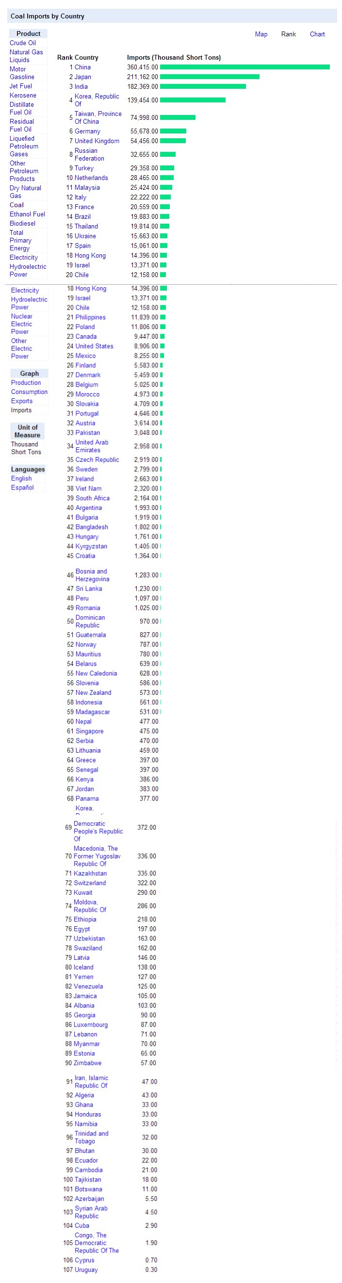 Coal imports by country-Hot Mining