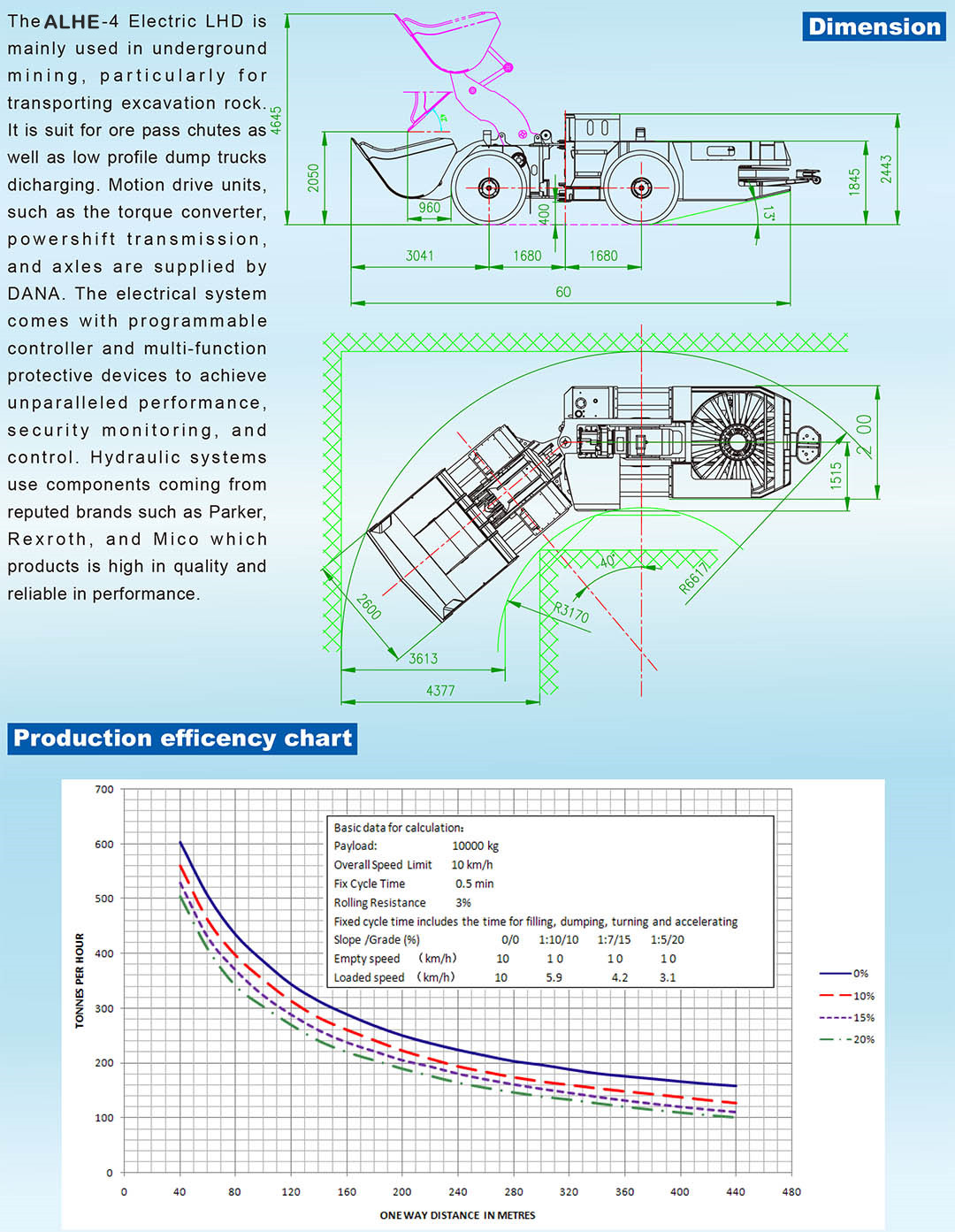 (5)ALHD-4 Electric LHD-Beijing Hot Mininf Tech Co., Ltd
