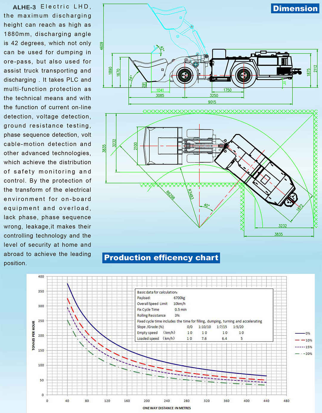 (5)ALHE-3 Electric LHD-Beijing Hot Mininf Tech Co., Ltd