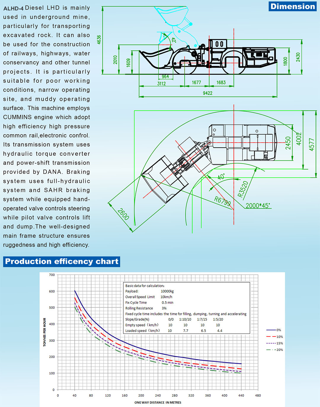 (6)ALHD-4 Diesel LHD-Beijing Hot Mininf Tech Co., Ltd