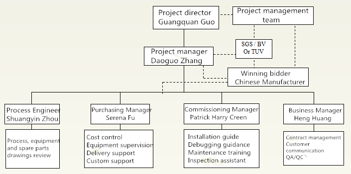 Procurement Process-02-HOT Mining