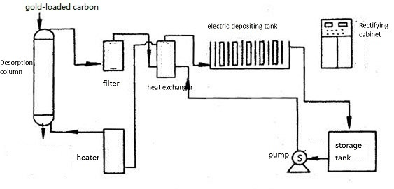 CIL process-HOT mining tech.webp