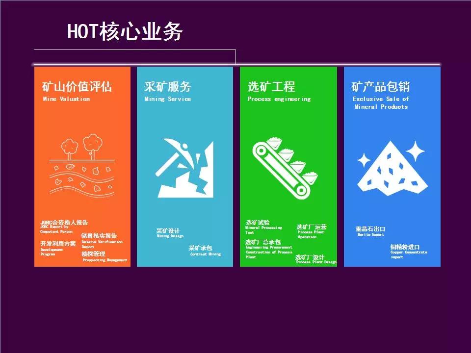 core business of HOT