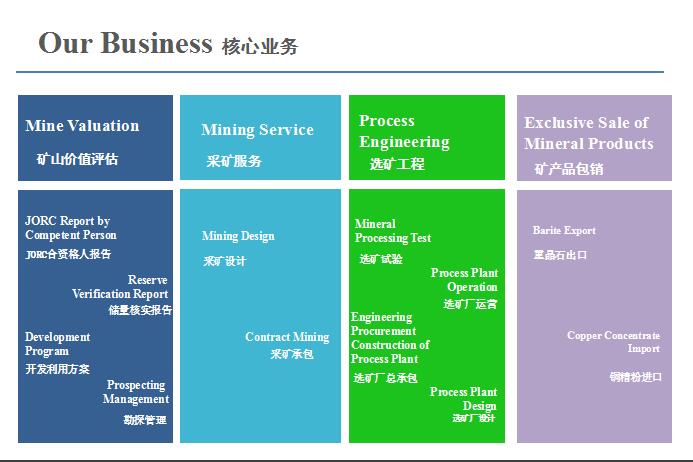 Core Business-Beijing HOT MIning Tech Co., Ltd