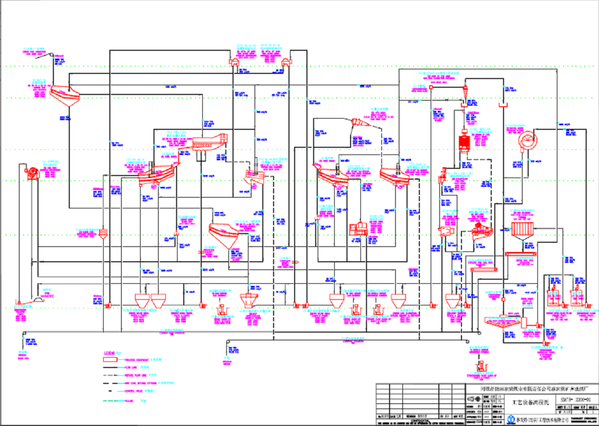 2-processing-flow-case-study-HOT-mining-Tech-2