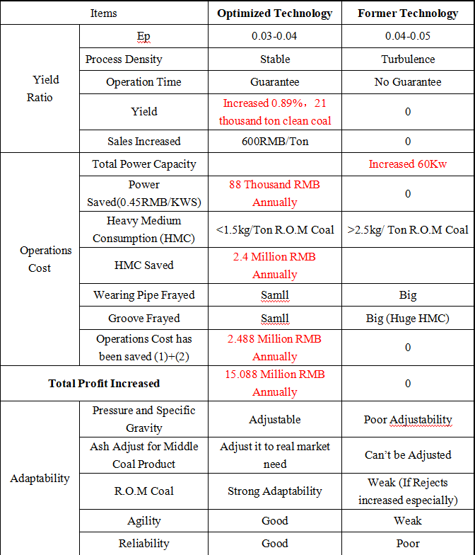 case-study-HOT-mining-Tech case-study-HOT-mining-Tech