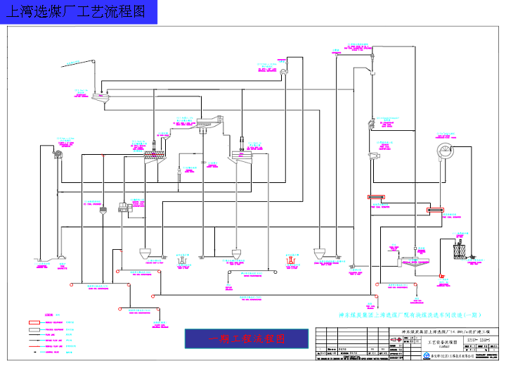 coal-washing-case-study-HOT-mining-Tech