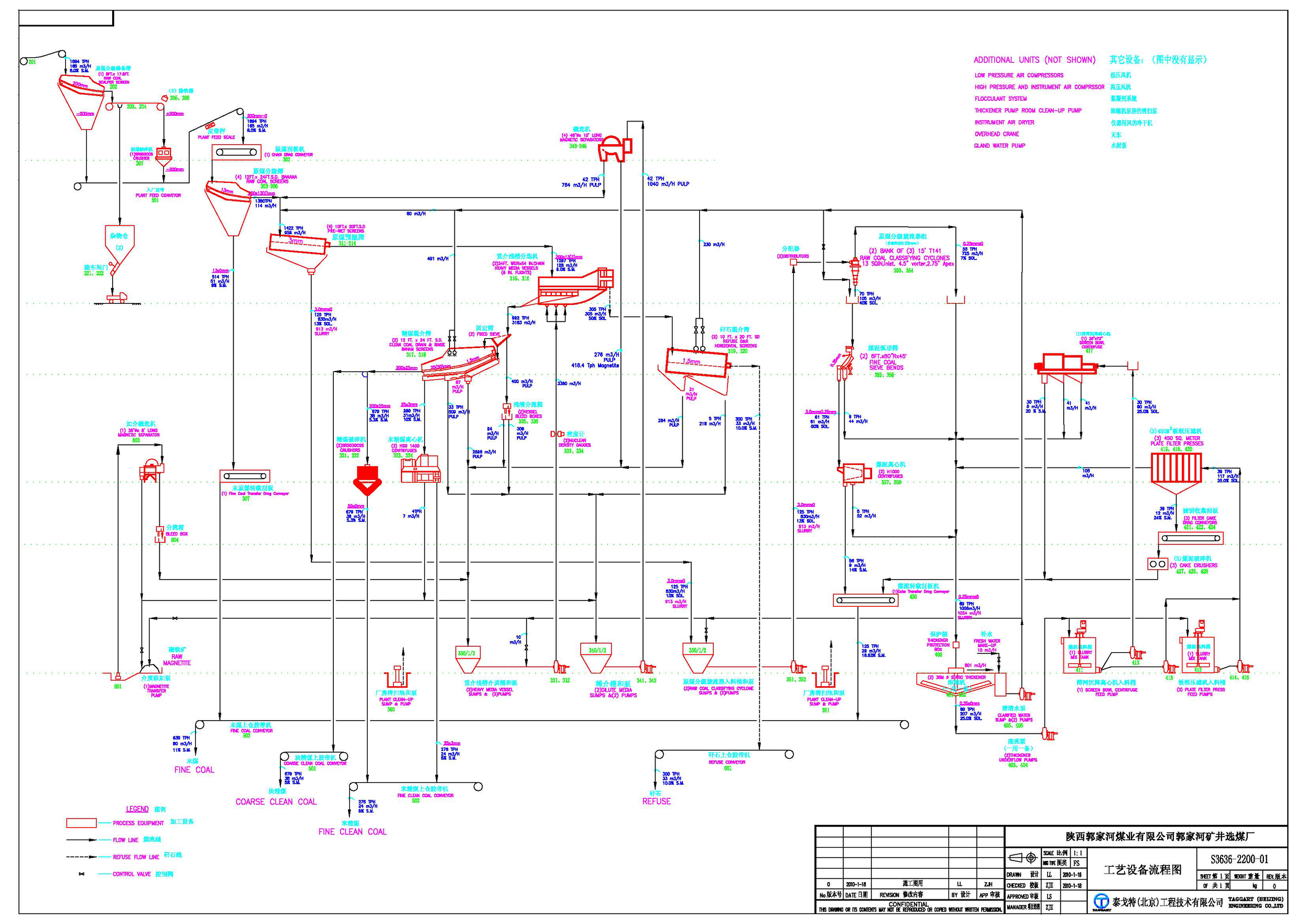 processing-flow-case-study-HOT-mining-Tech