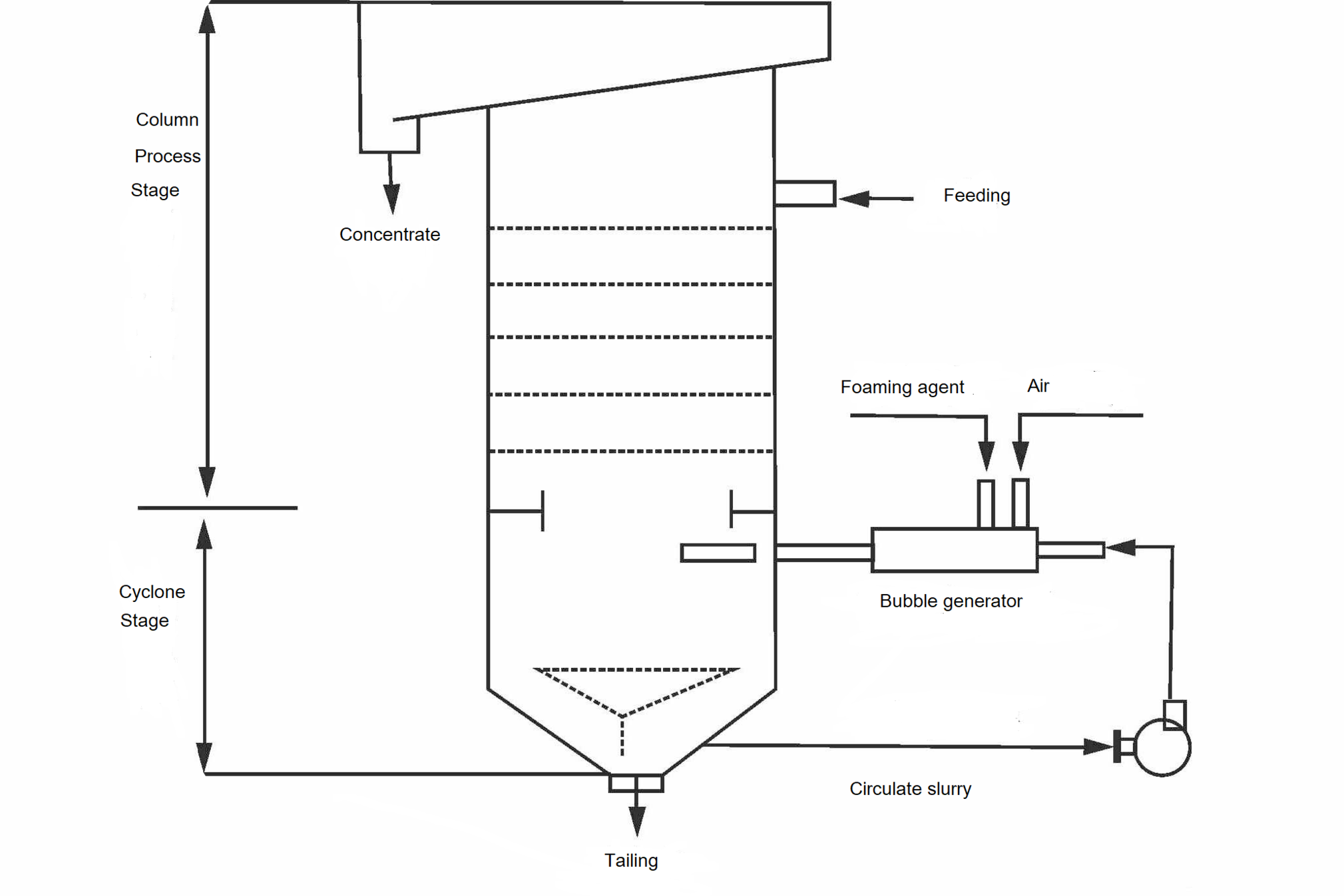 Figure-3-Working-principle-of-cyclone-static-micro-bubble-flotation-column-HOT-Mining